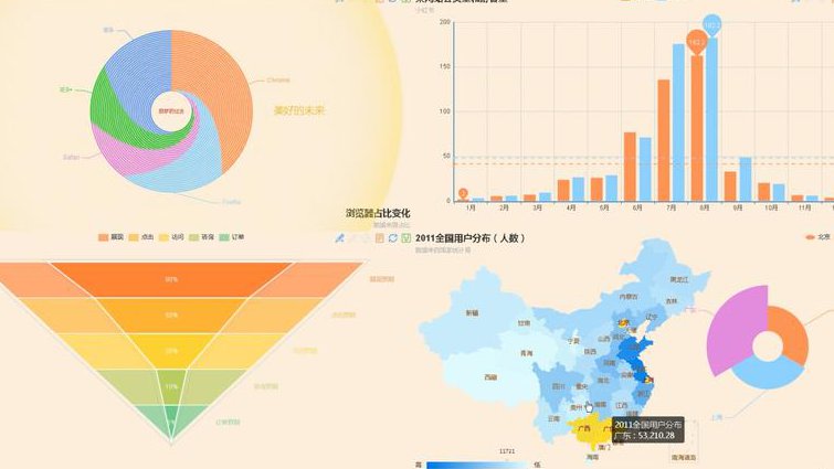 Excel2019全套视频教程 - 数据分析