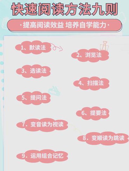 5分钟教你看懂一本书 - 阅读方法 5分钟教你看懂一本书 - 阅读方法