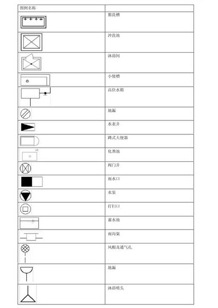 cad几何制图案例课程 - 制图案例