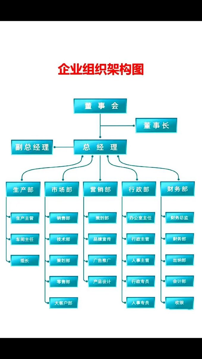 【哈佛大学】领袖心理学（中英双语） - 组织