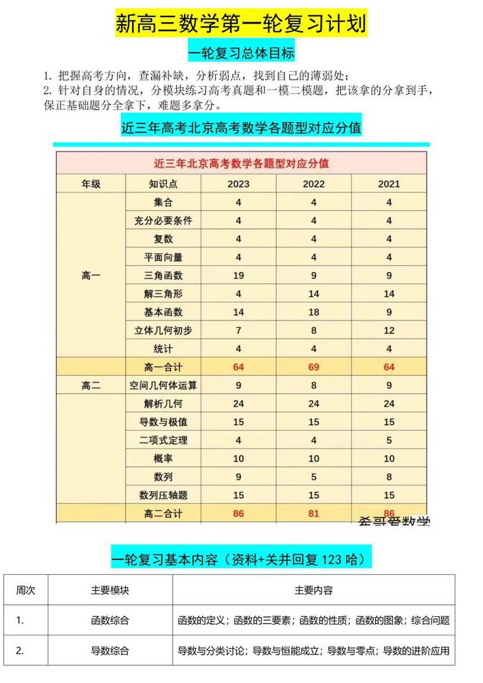 2018考研英语复习指导(109课) - 复习计划