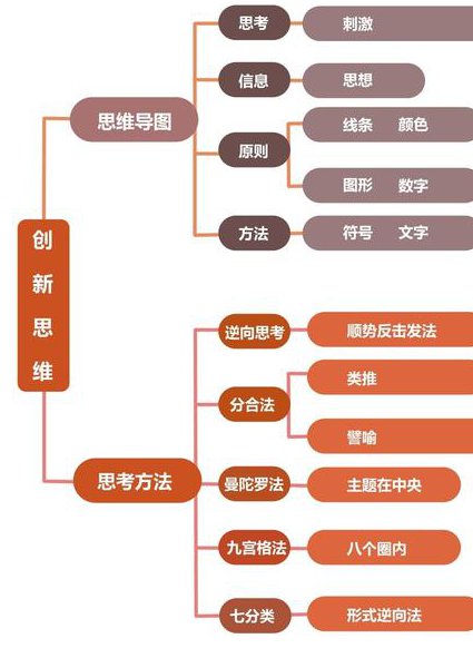 中国矿业大学《创造学》课程 - 创新思维