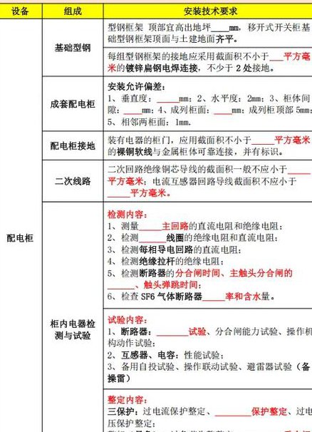 西门子S7-1200培训课程 - 机电