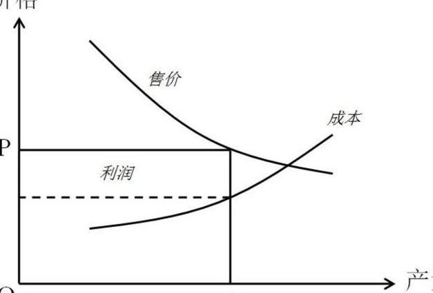环境经济学课程视频 - 经济模型