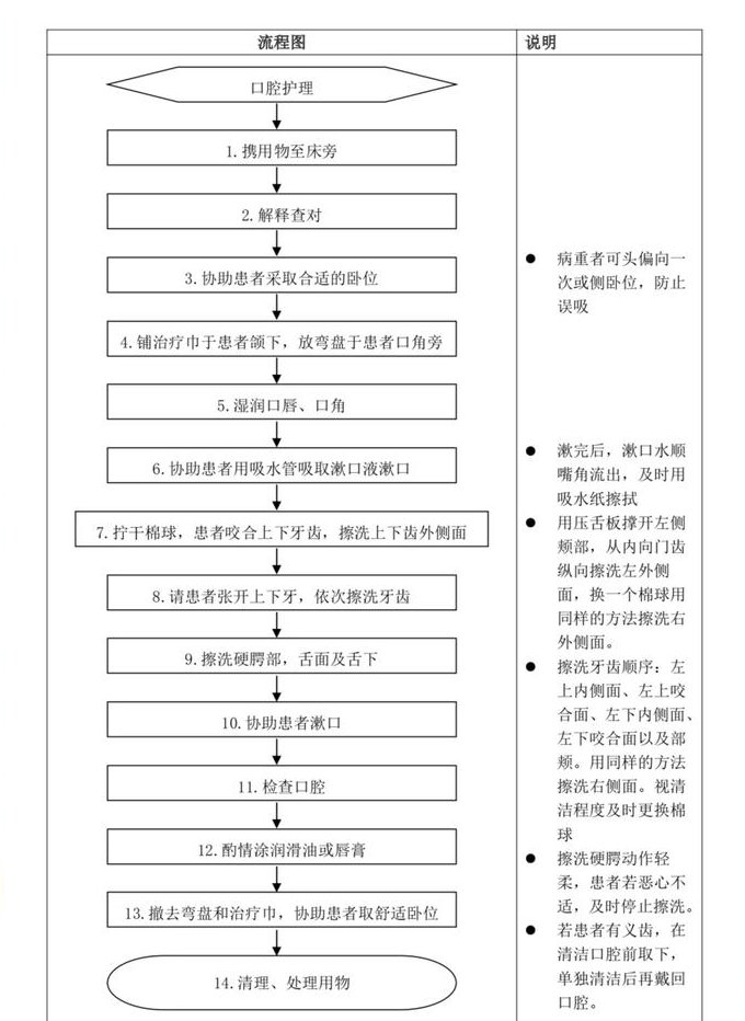 吉林大学《外科护理学》教学视频 - 护理流程