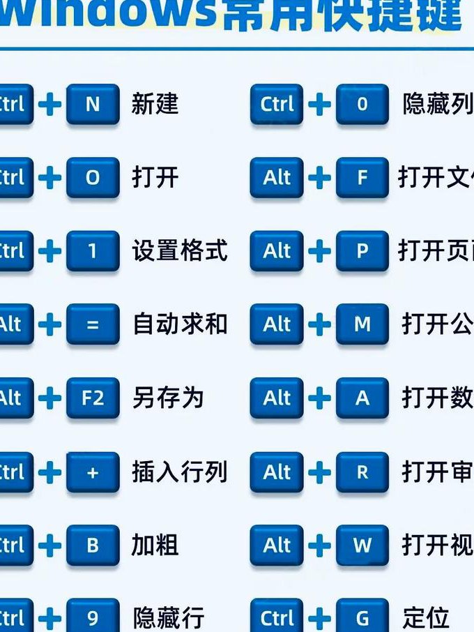 WPS Office 2013 表格教程 - 表格基础操作