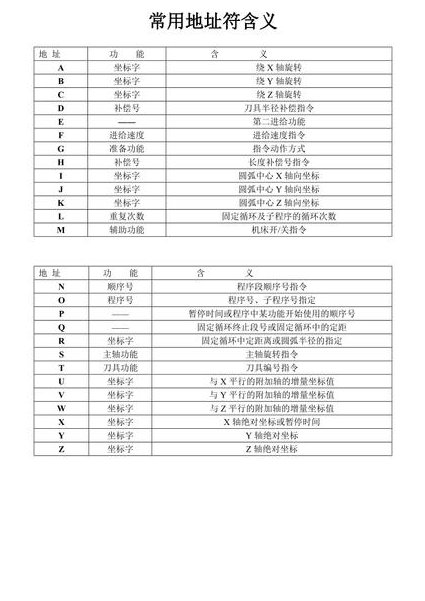 深入解读ES6课程(全18讲--讲得非常好) - 代码示例