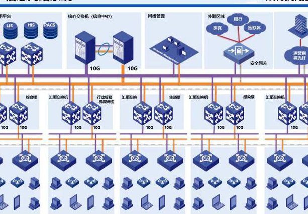 网络工程师200集全 - 网络拓扑
