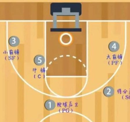 黄频捷篮球基础教学so - 篮球基础
