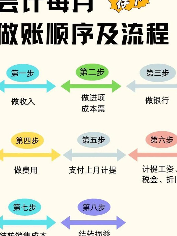 金蝶软件会计操作视频教程 - 会计实操
