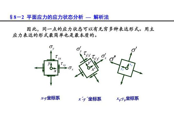 ANSYS-workbench 有限元分析精简教程 - 应力分析