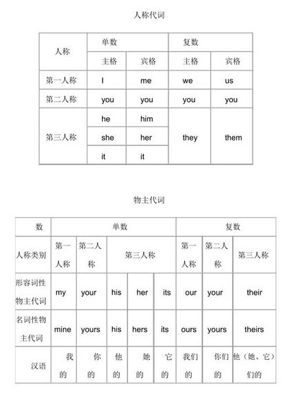 英语语法入门基础 - 主谓宾