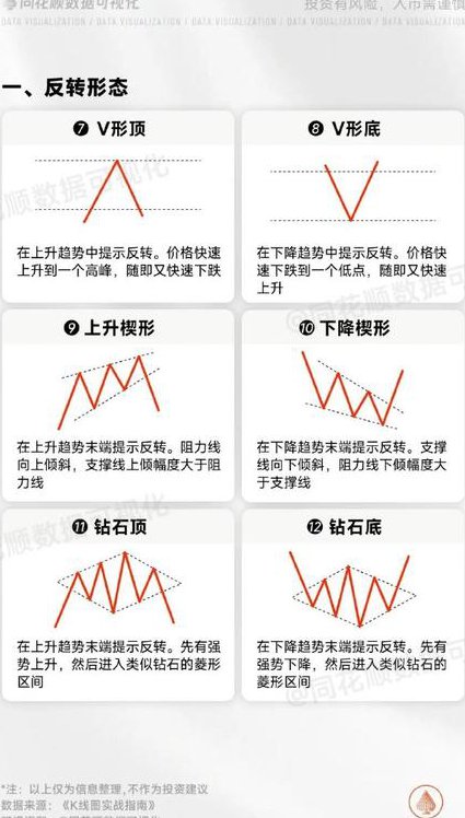 李雁鸣 K线理论教学视频 - K线形态