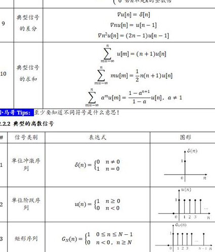 数字信号分析理论与实践-华中科技大学 - 信号处理