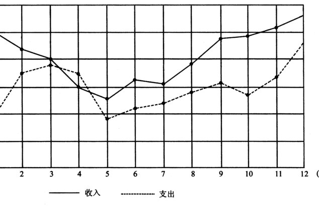 人教版四年级数学下册辅导课程【黄冈名师】 - 统计图