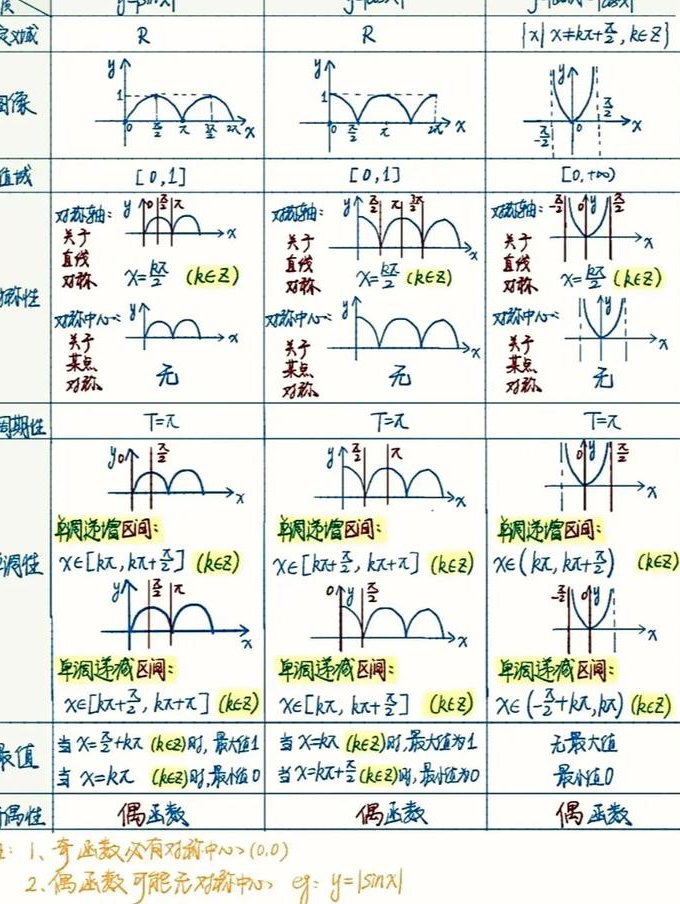 人教版高中数学必修4精讲 - 三角函数