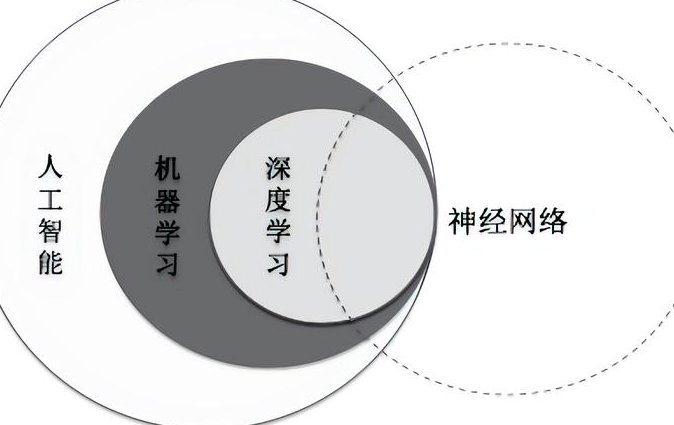 纽约大学-2020深度学习课程 - 深度学习
