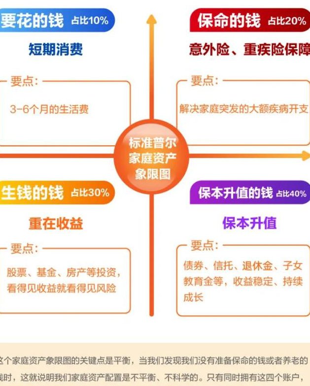 穷老公富老公-教你学理财 - 家庭理财