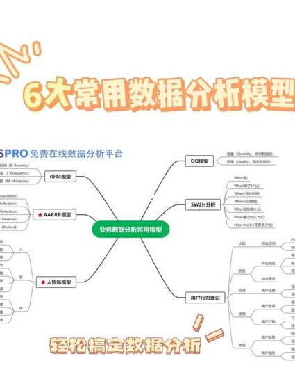 零基础数学建模算法、编程、写作指导课程 - 数据分析