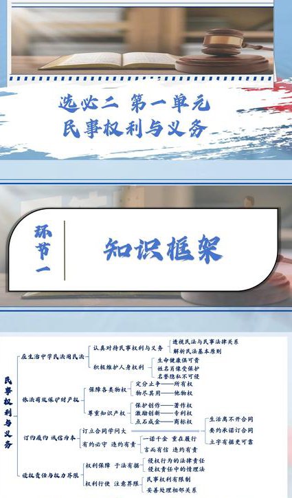 司法考试民法篇方志平 - 民法思维导图