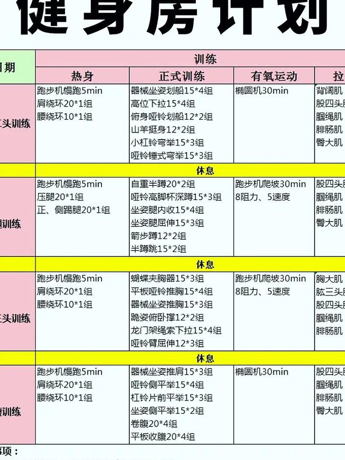 健身常识系列视频大全 - 训练计划
