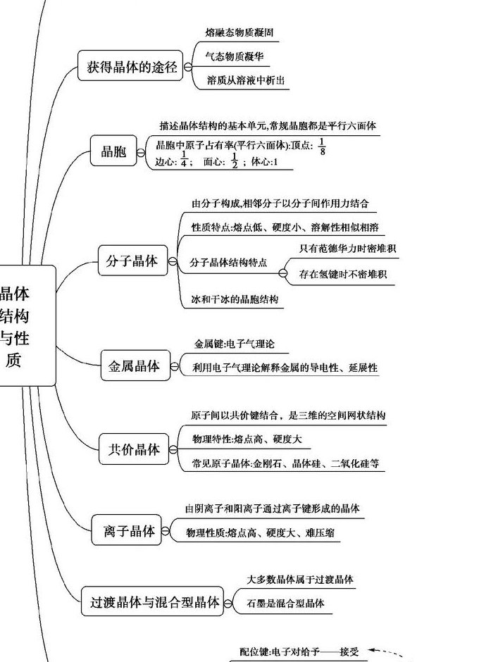 人教版初三九年级化学下册微课视频 - 化学结构