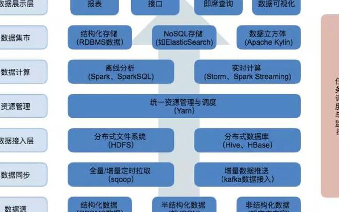 大数据技术与应用 厦门大学 - Hadoop架构