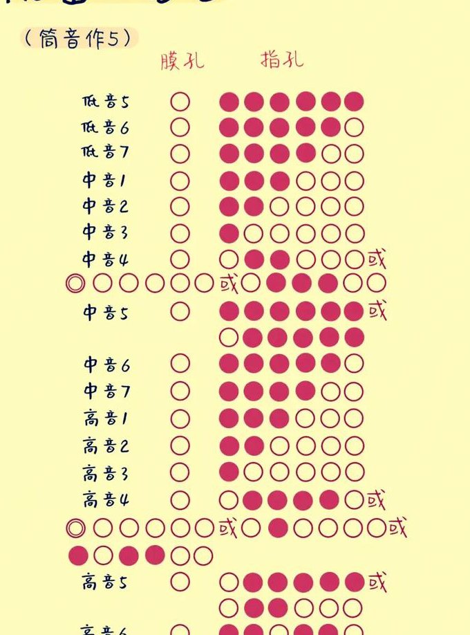 笛子入门视频教程 - 笛子指法