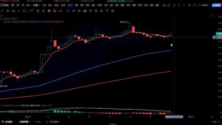 股票入门-K线实战应用视频 - 走势分析