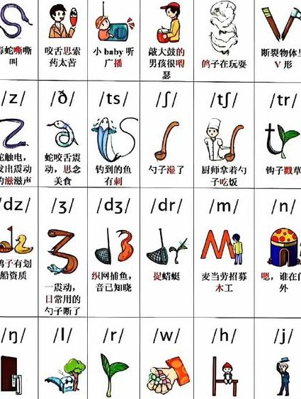 英语基础音标教学视频 - 英语音标