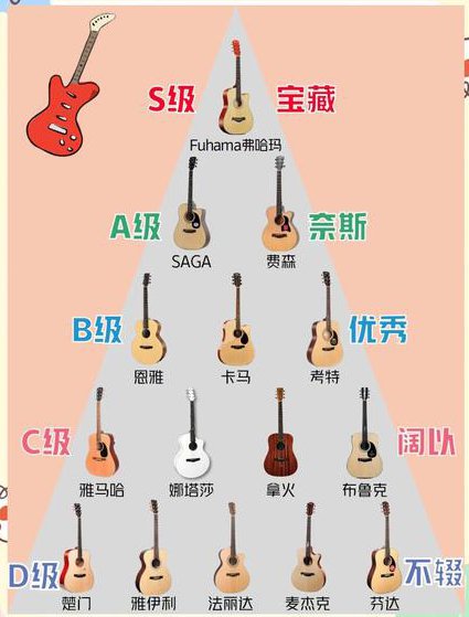 左轮吉他-人人可以弹吉他视频教程 - 吉他选择 左轮吉他-人人可以弹吉他视频教程 - 吉他选择