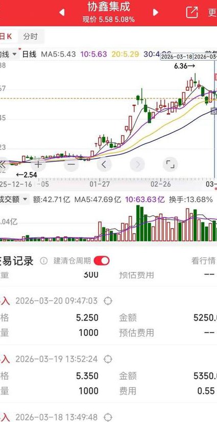 超级绝密选股教学视频 - 股市分析