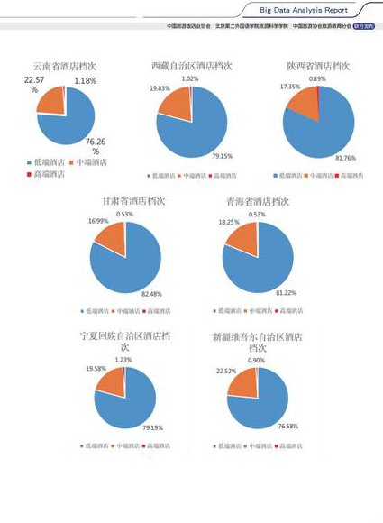 计量经济学《EViews软件实战操作》 - 数据分析