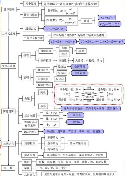 天津大学高等数学(上)（95讲）视频教学 - 知识结构
