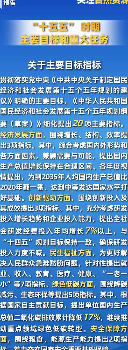 环境经济学课程视频 - 自然资源
