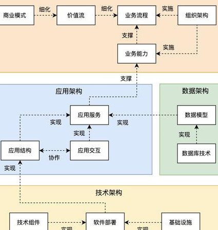 C/C++ 汇编 软件逆向基础课程 - 架构