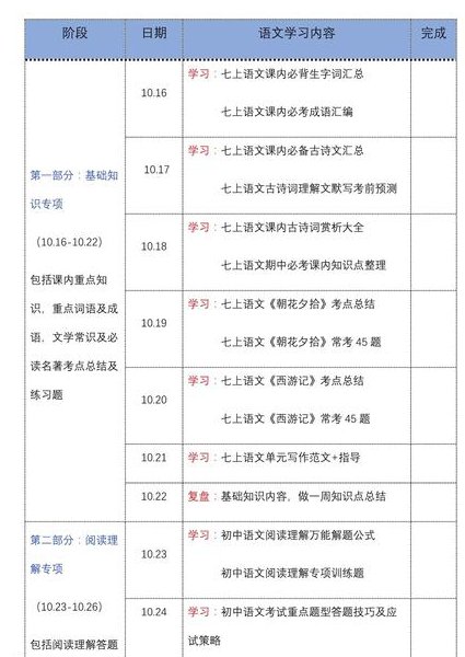 2017高考200天冲刺秘籍 - 复习计划