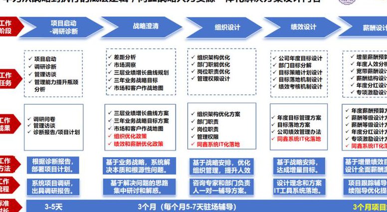 2021CPA 公司战略与风险管理 - 战略管理