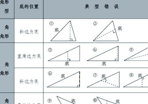 人教版四年级数学下册辅导课程【黄冈名师】 - 三角形