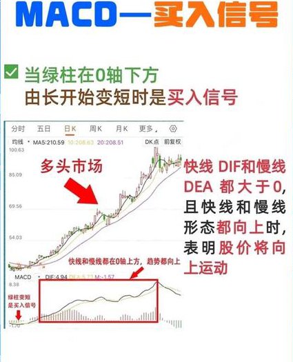 股票指标精解视频教程 - MACD指标