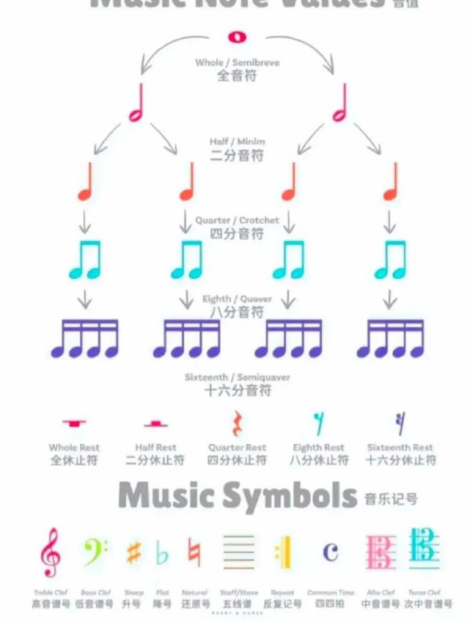 乐理入门视频教学 - 乐理入门