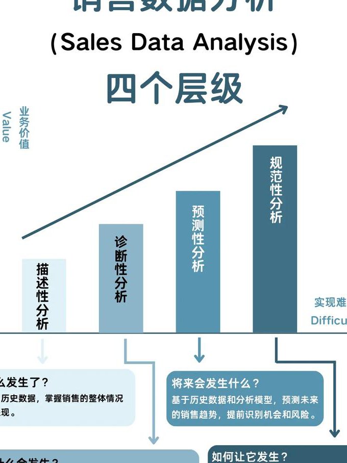 浙江大学-概率论与数理统计-习题与案例讲解视频 - 数据分析