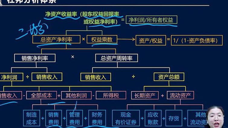 建筑幕墙设计教学视频 - 结构分析