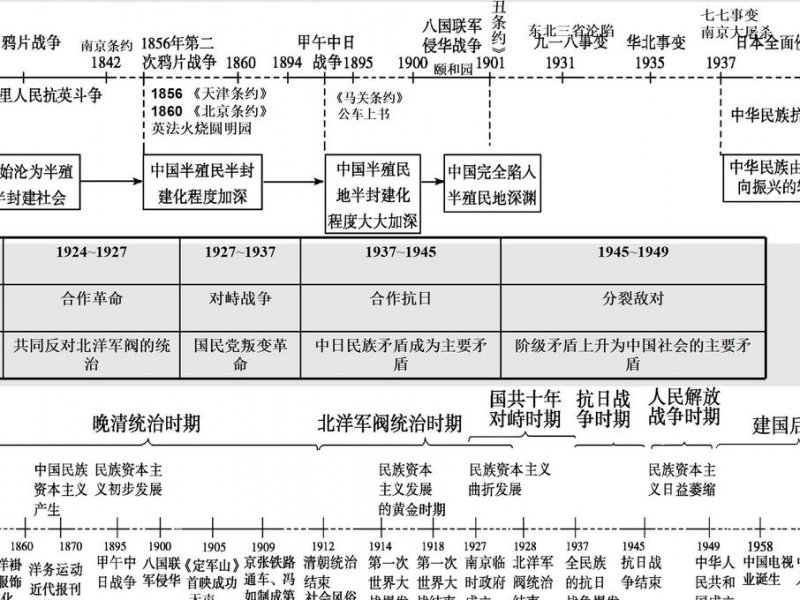 大国兴亡全套视频 - 历史脉络