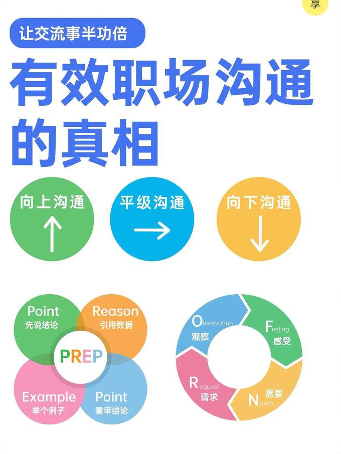 职场精英进阶 - 职场沟通