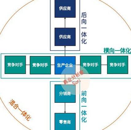 领导科学，让你走向人生巅峰 - 战略思维