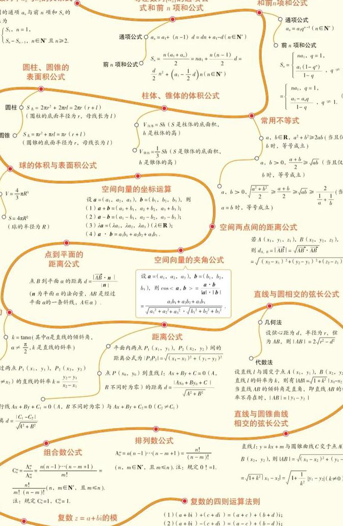 高中数学基础全解辅导视频 - 高中数学