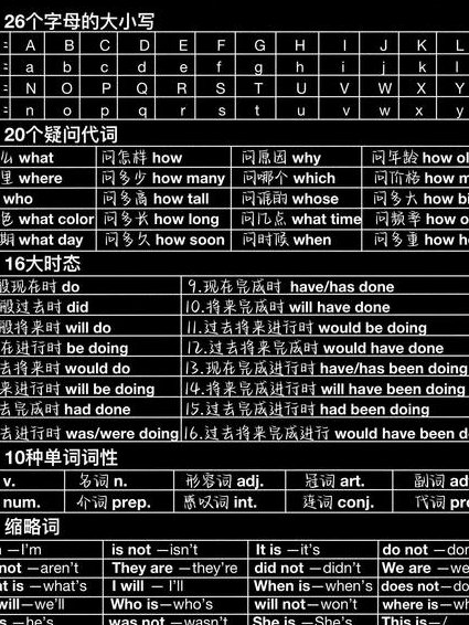 六年级英语上册辅导课程 - 英语语法