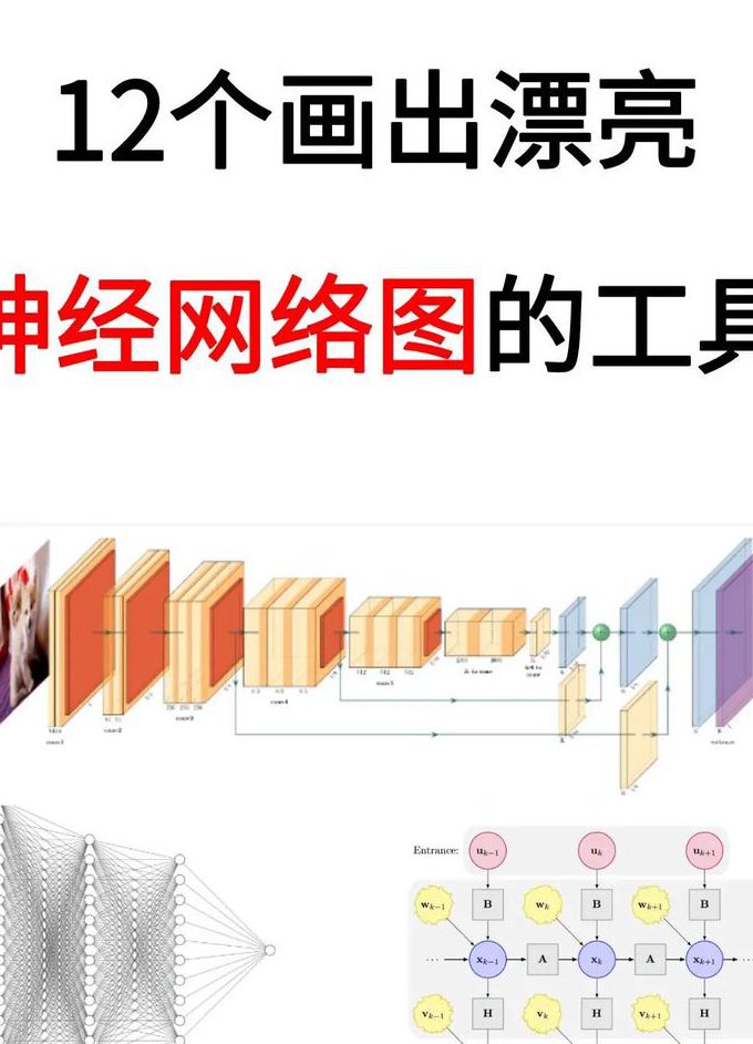 (2020)李宏毅《机器学习》课程 - 神经网络
