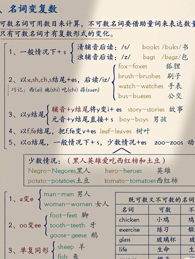 高中英语语法辅导视频 - 英语语法